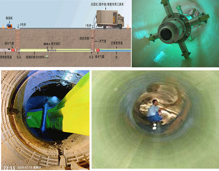 龙游UV-CIPP内衬修复