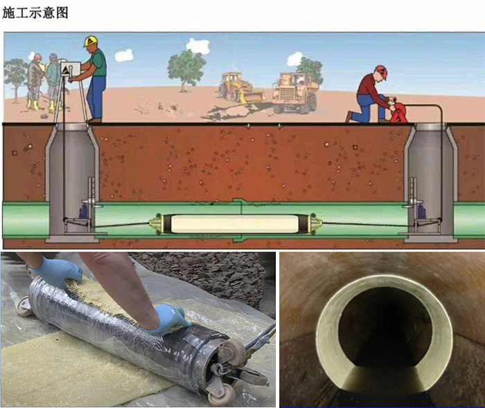 龙游管道局部点状修复